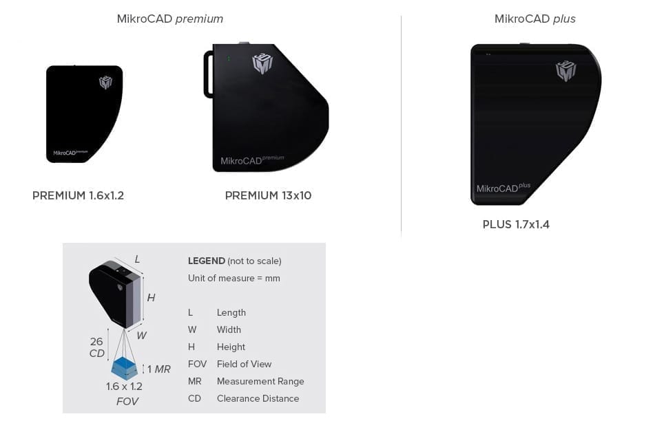 MikroCAD Dimensions