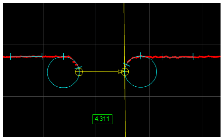 Gap and Flush tool is a relative Measurement