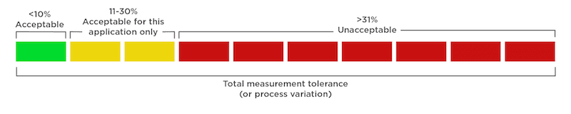 GR&R Compliance