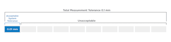 GR&R Tolerance A