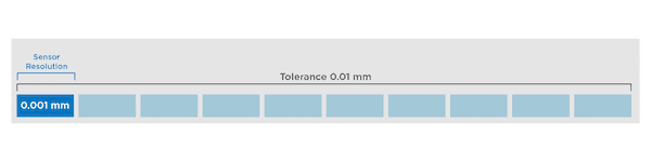 GR&R Tolerance B