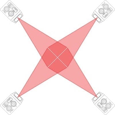 Ring Layout