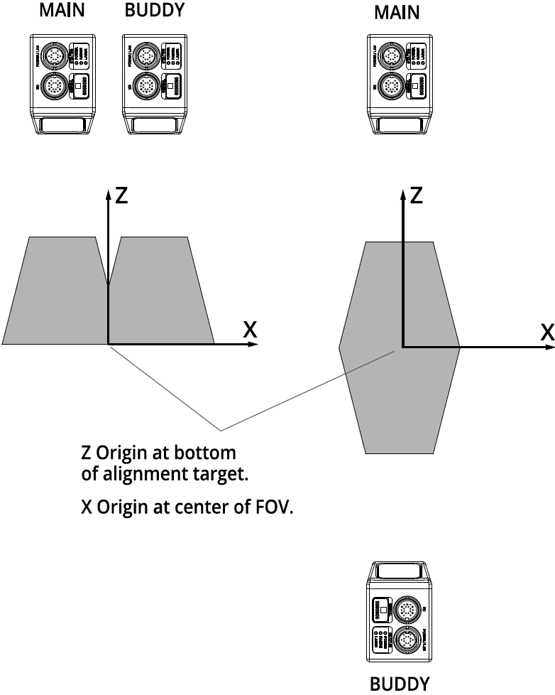 Multi-Sensor Alignment to a Common Coordinate System