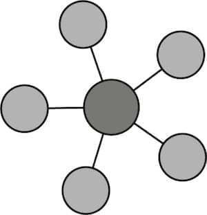 Star Topology