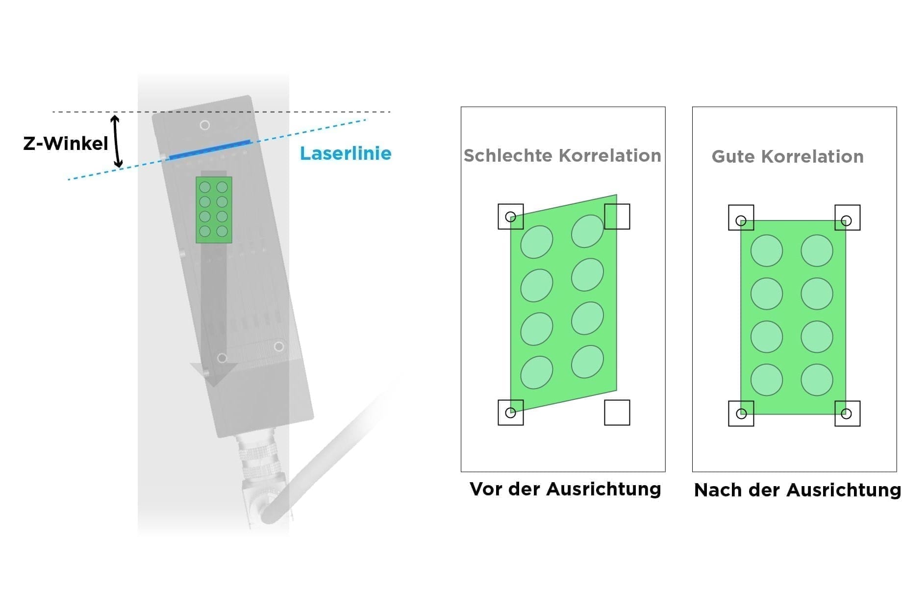 Ausrichtung mit 6 Freiheitsgraden Korrektur