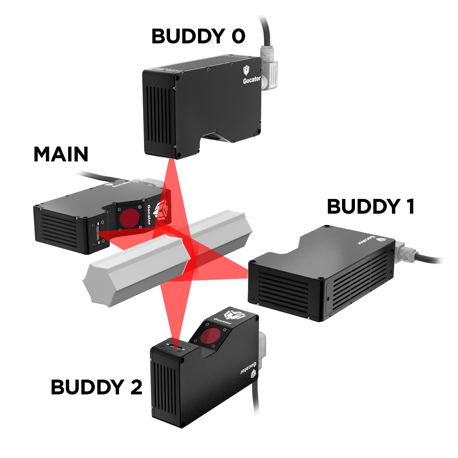 Multi-View 3D Scanning and Processing – Part 2 | LMI Technologies - Part 3