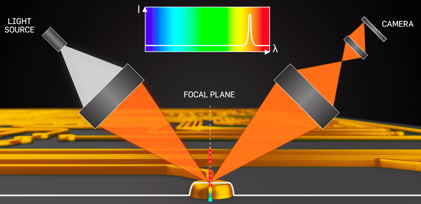 Line Confocal Imaging Technology