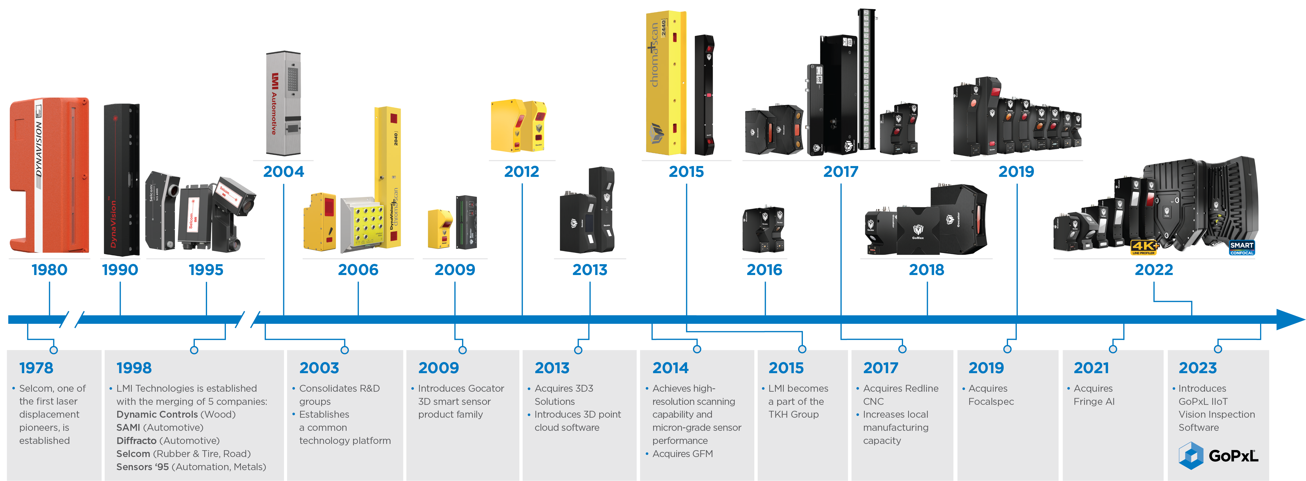 公司介绍 | LMI Technologies